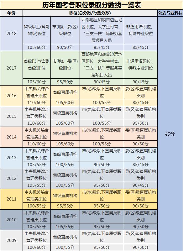 国考2024分数线及考试要求与趋势解析