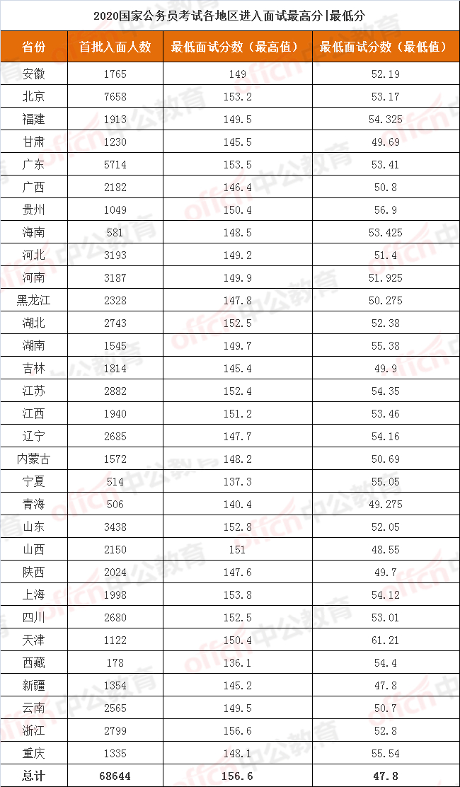 国家公务员考试入面分数线深度解析