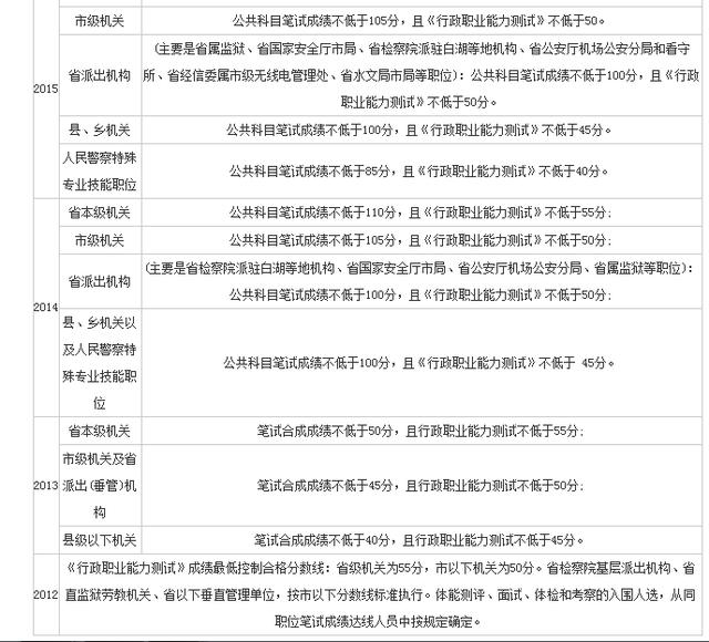 安徽省考分数深度解析与探讨，究竟需要多少分数？