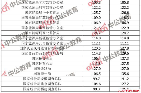 国家公务员考试最低合格分数线，选拔人才的基准线详解