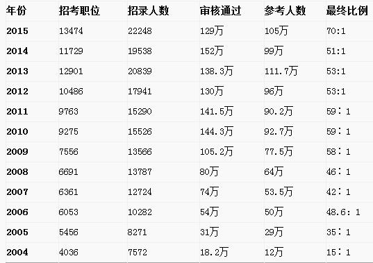 公务员考试分数线计算解析，方法与要素探讨