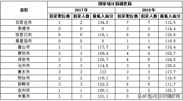 公务员考试分数线趋势分析，2024年展望、影响因素与备考策略