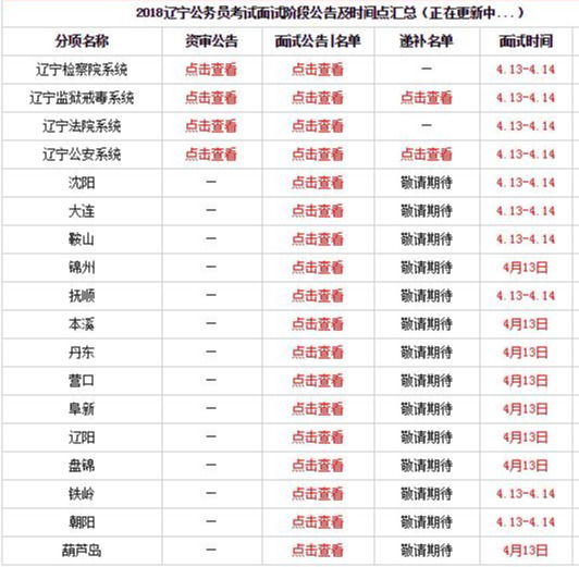 辽宁省公务员考试分数线详解