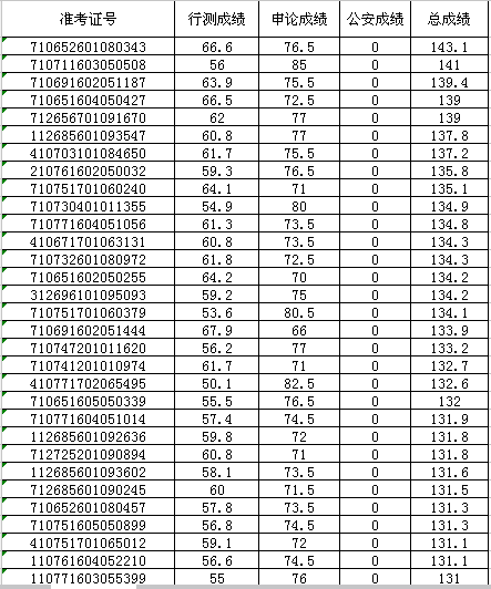 福建省公务员考试分数线全面解析