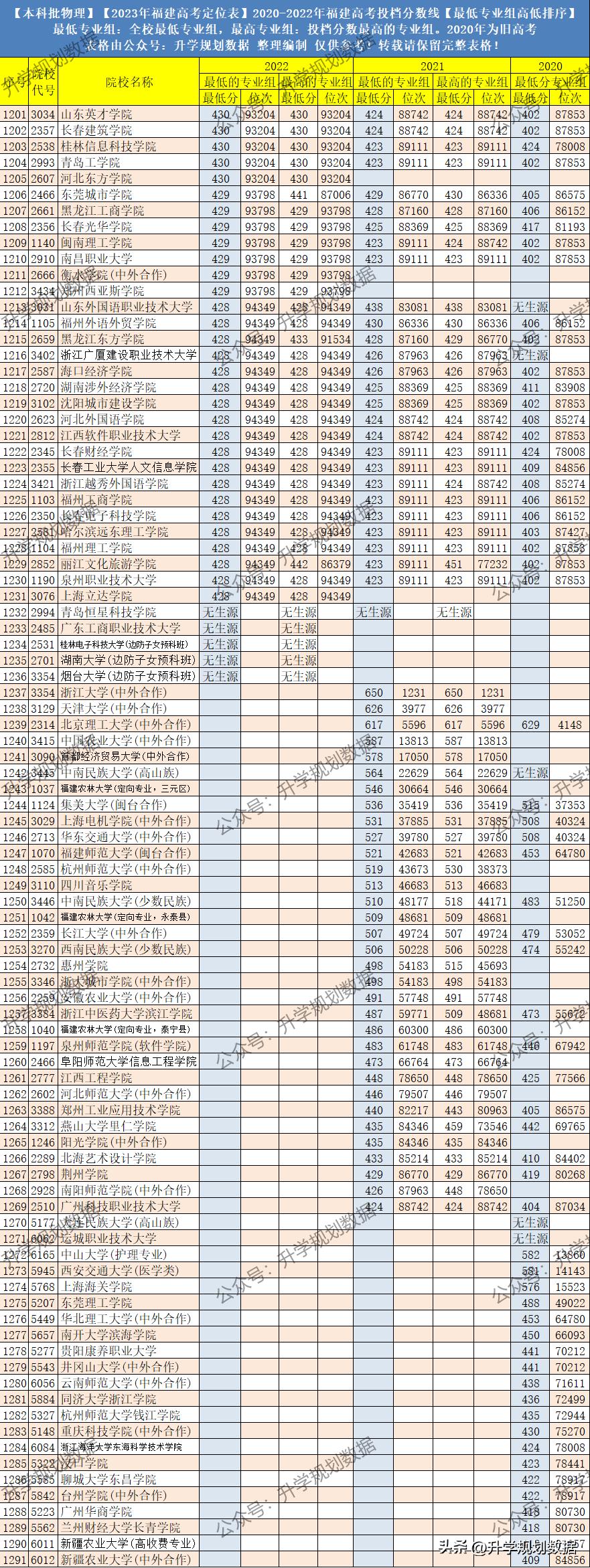 福建国考公务员考试分数线详解