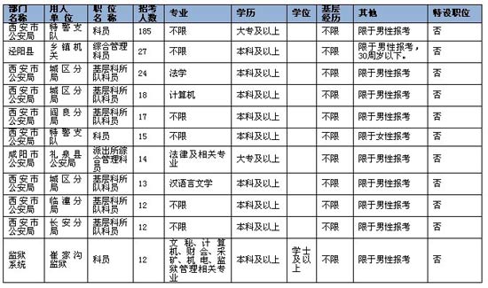 陕西省公务员考试分数线研究与探讨