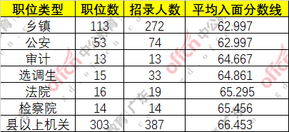 解读与探讨乡镇公务员分数线