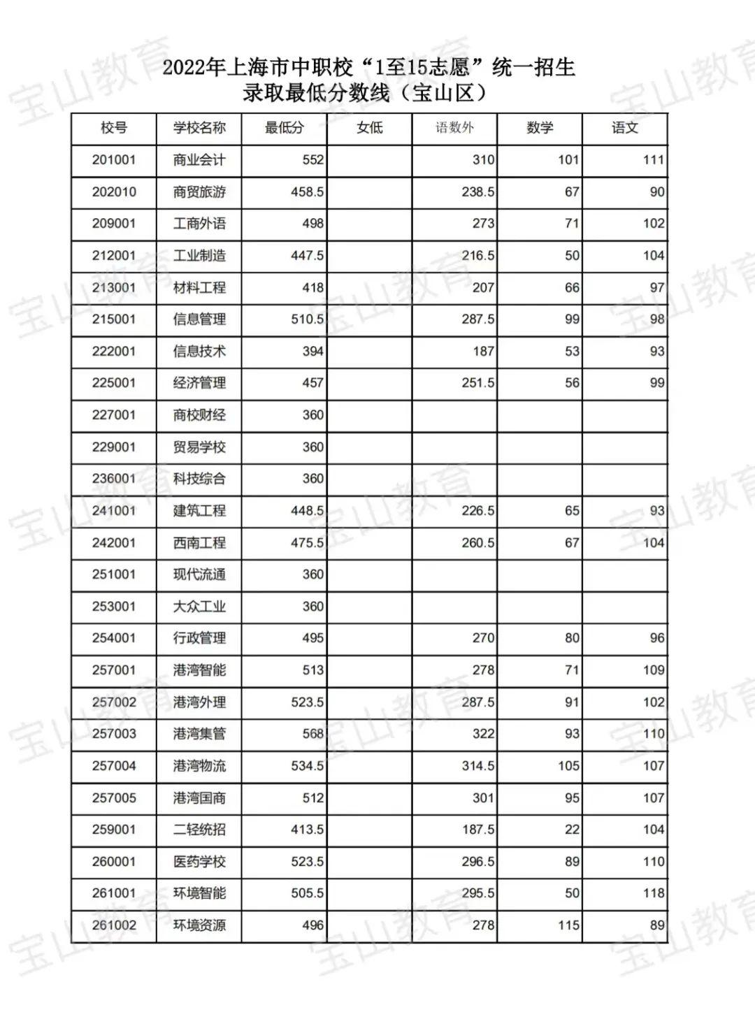 上海市公务员考试分数线详解