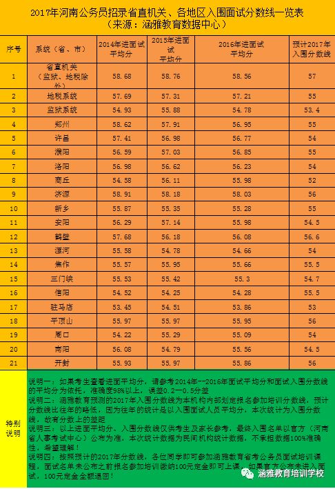 河南省公务员考试分数线详解