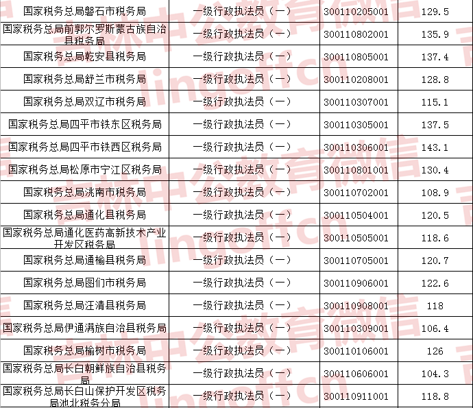 2023年国家公务员考试分数线深度解读与解析