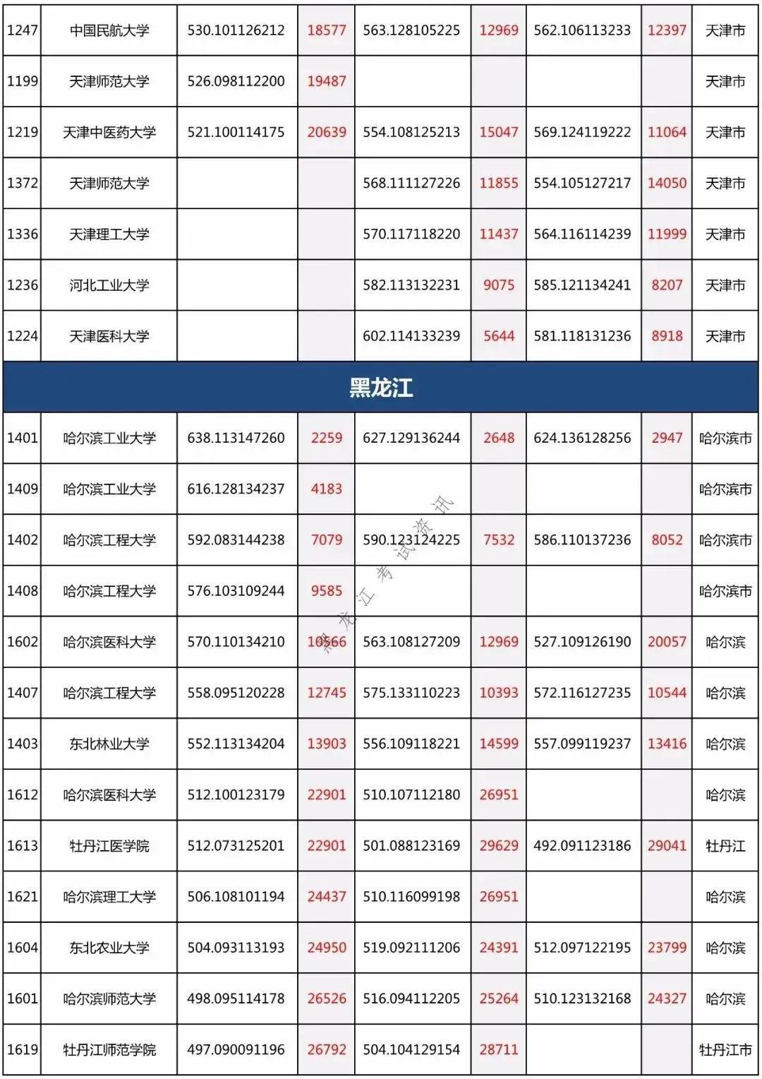 2024年12月7日 第2页