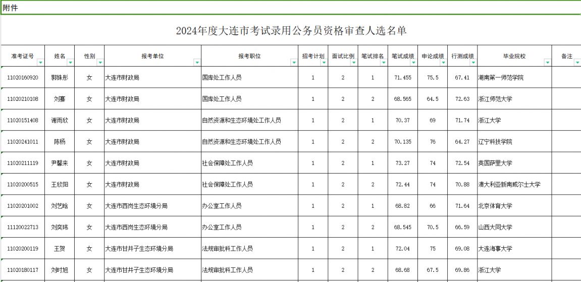 XXXX年公务员分数线查询详解，如何高效查询与解读分数线信息