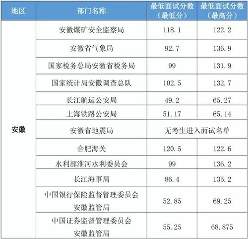 公务员国考分数线，深度解读与探讨