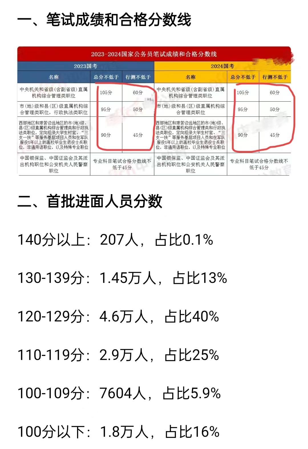 备战国考，解析与预测上岸分数线，预测2024年国考分数线揭晓