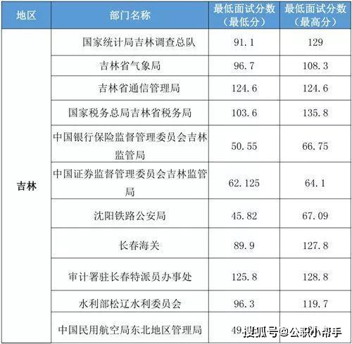 揭秘2024国考进面分数表，洞悉选拔新动向，掌握备考关键