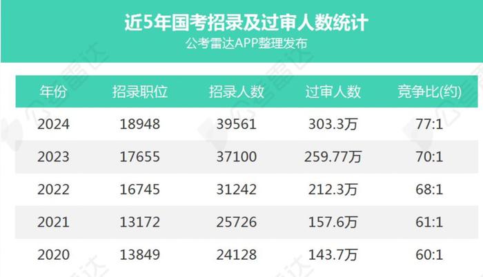 探究国考新挑战，2024年国考达到180分的难度分析