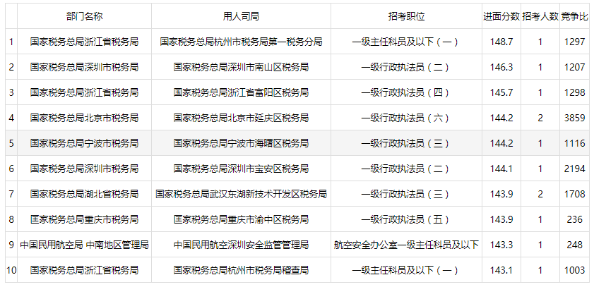 2024年12月7日