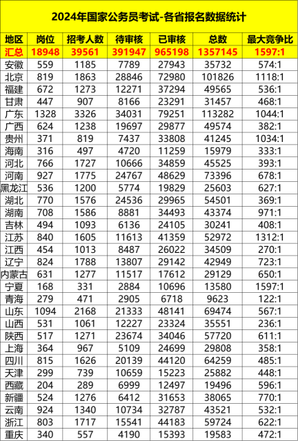 2024年国考第一名分数预测与探讨