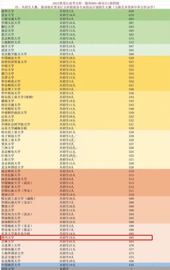 广西国考2023年分数线解析