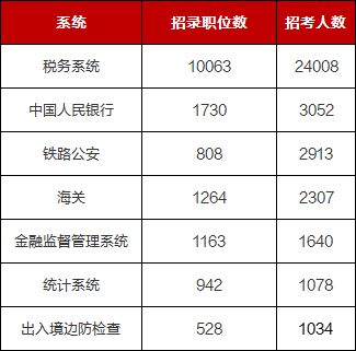 2024国考录取分数线