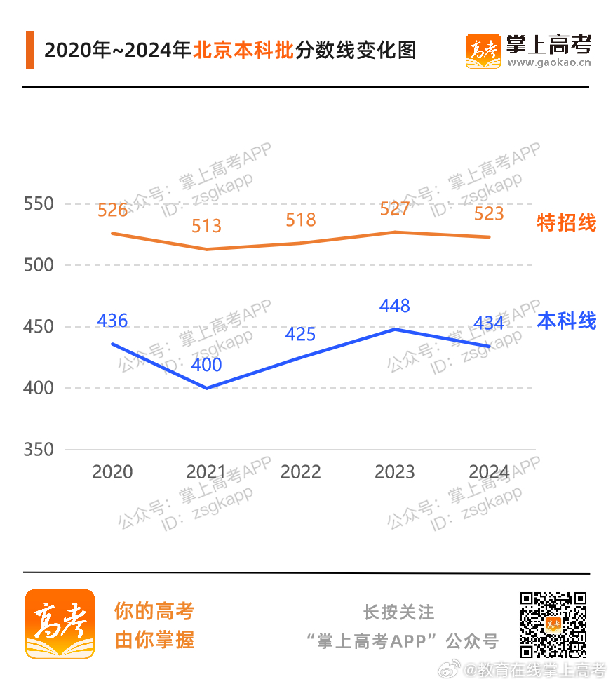 2024年政史地录取分数线预测与探讨