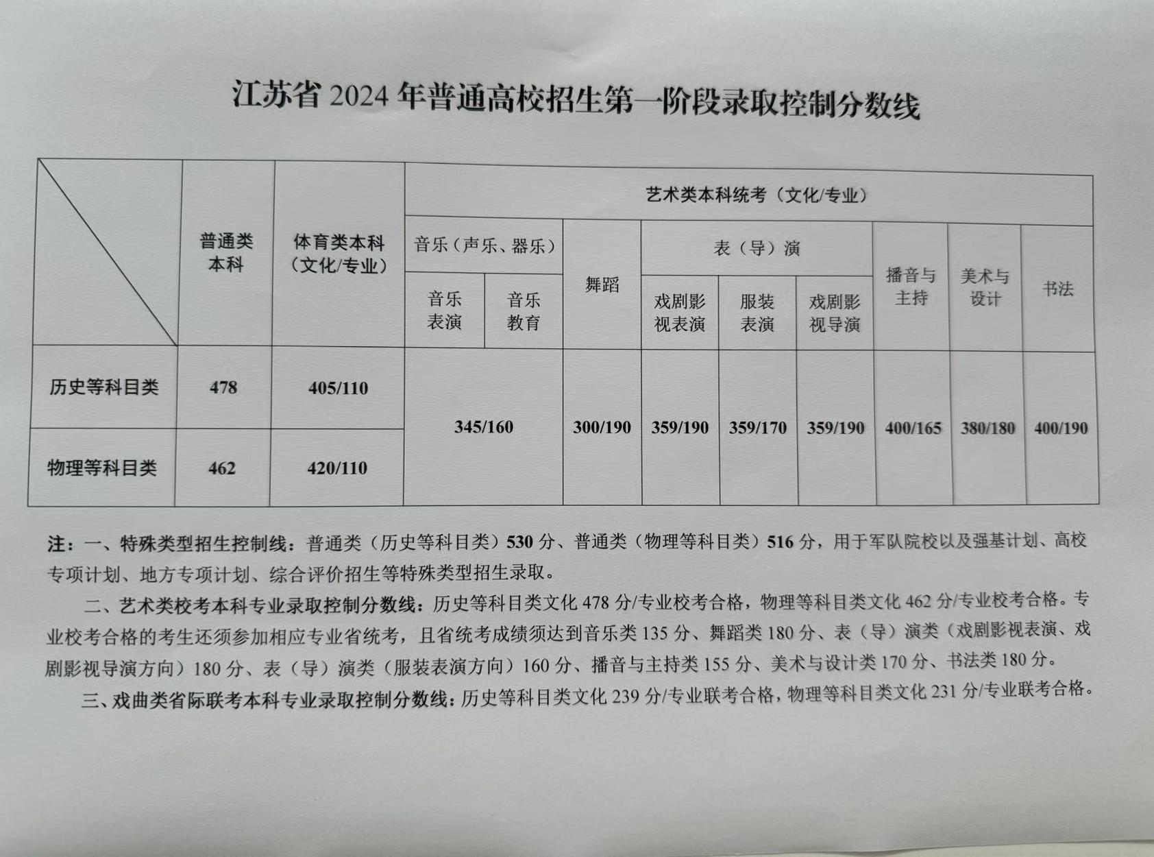 江苏一本线2024年分数线预测及相关趋势分析