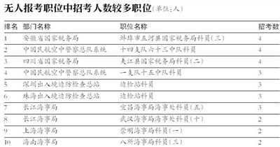 国考2821，挑战与机遇交织的一年