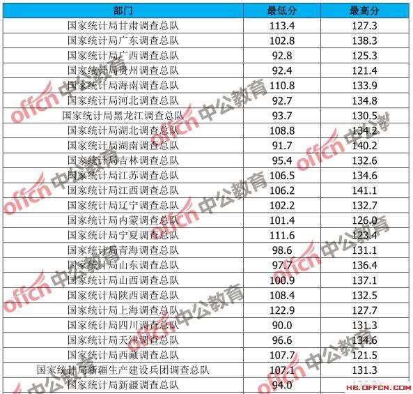 国考分数线公布，期待与焦虑的交织时刻