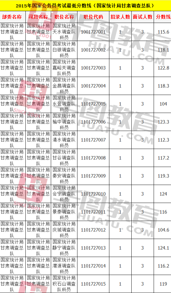 国家公务员考试成绩合格标准详解