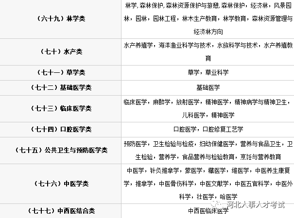 国家公务员考试过线分数详解