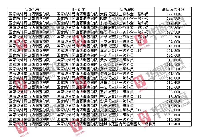 国家公务员成绩比例解读及探讨