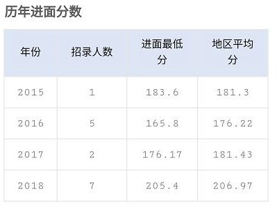 国家公务员进面分数线查询指南