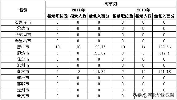 国家部委公务员考试进面分数深度解析