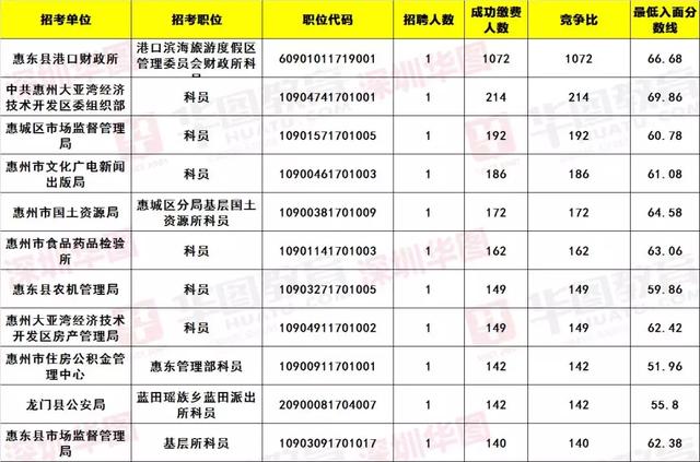 广东公务员进面分数线历年分析与解读报告