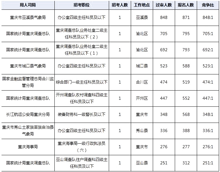 2024国考最低分数岗位深度解析，背后的原因与趋势分析