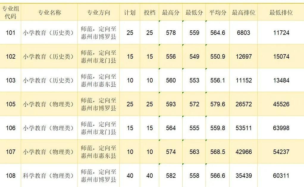 未来国考岗位录取分数线的趋势预测与分析（以2024年为例）