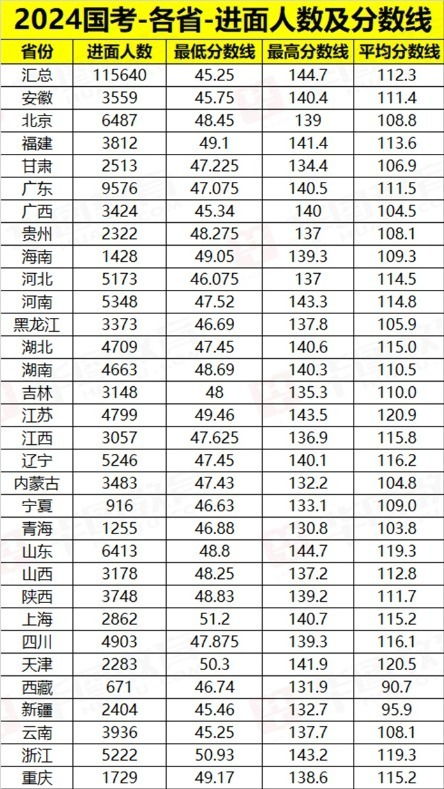 2024国考时间及岗位表全面解析