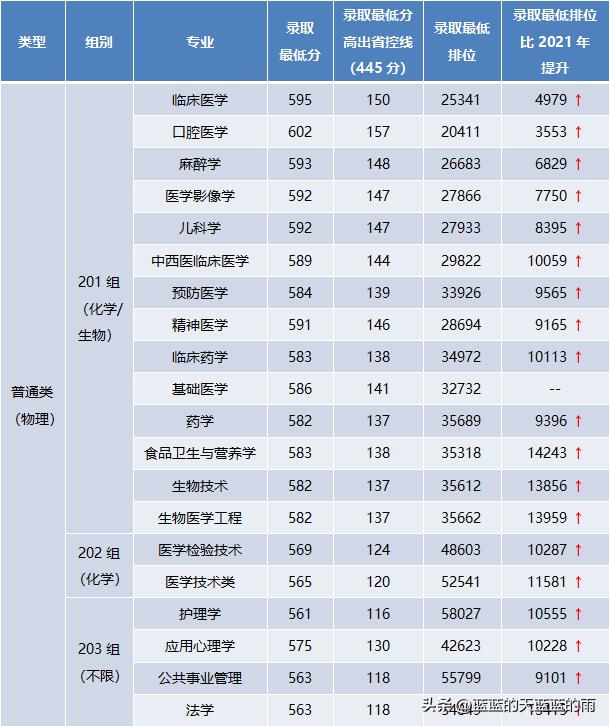 公务员考试分数线详解，标准变化与影响分析（2022版）