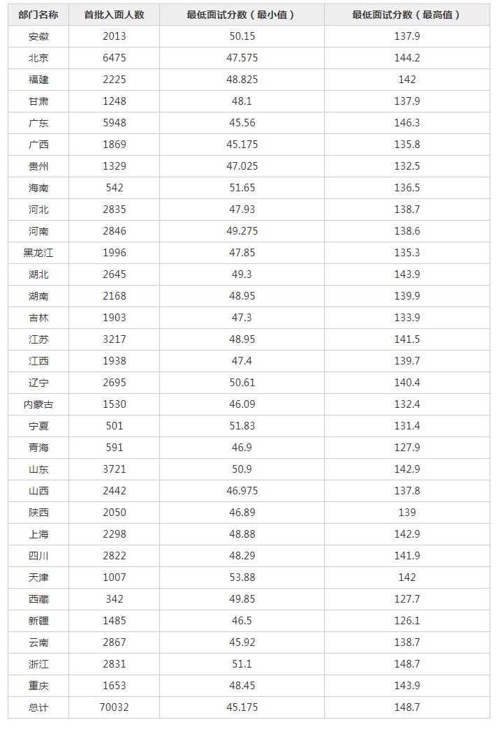 公务员考试分数线全面解析，多少分能成功上岸？