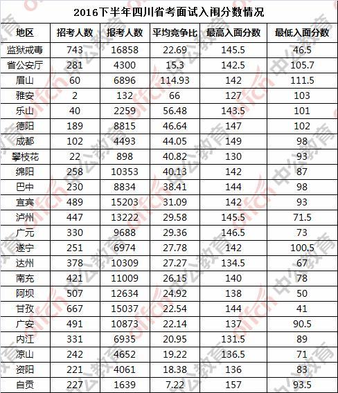 公务员考试分数线难度解析及应对策略探讨