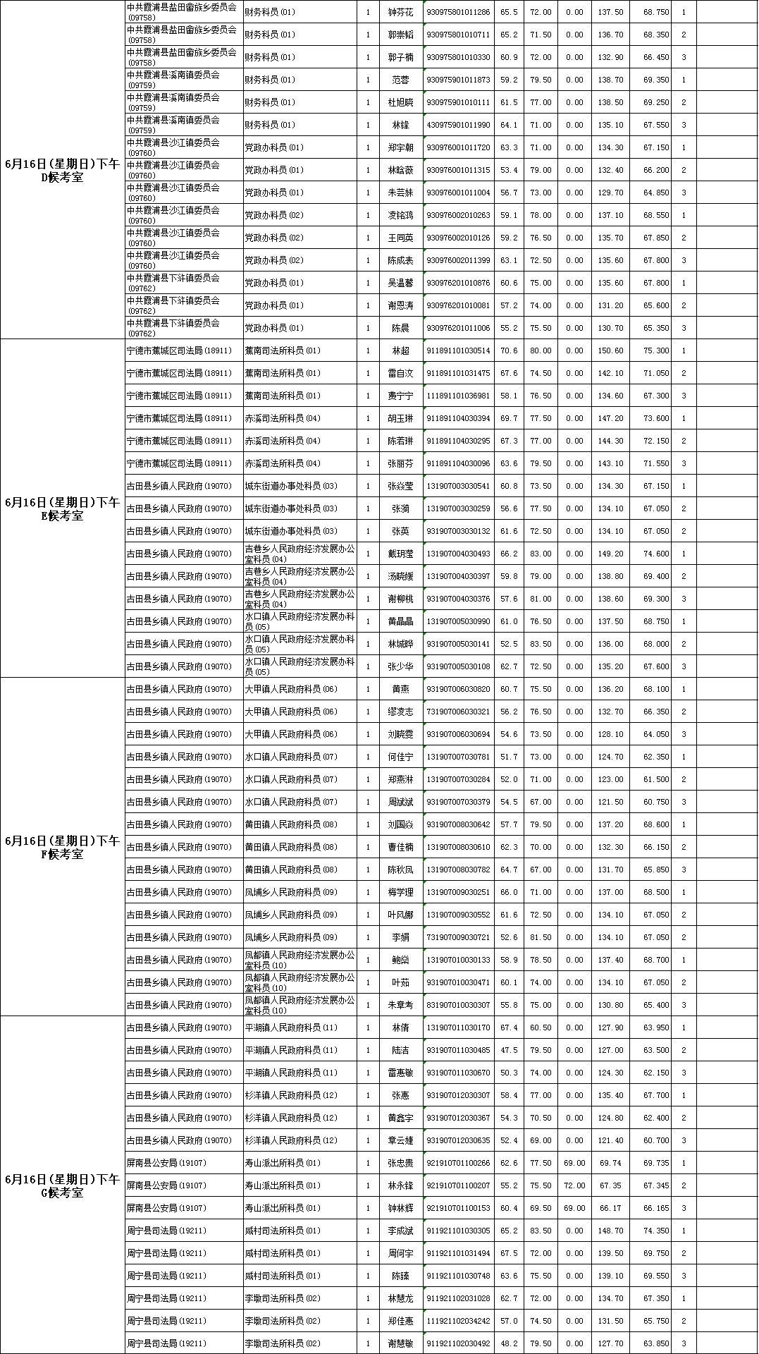 最新公务员面试公告消息概览