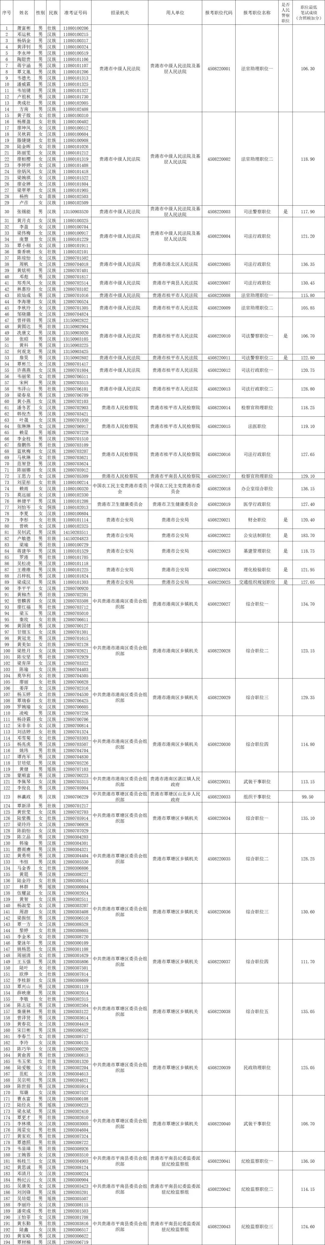 国家公务员面试公告全面解析