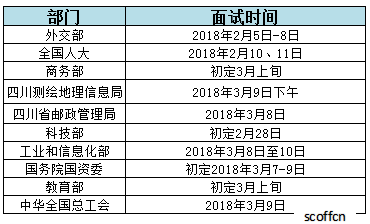 国家公务员考试面试时间深度解析