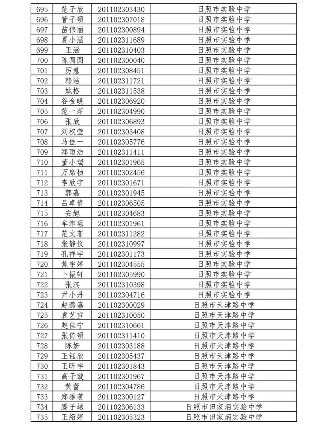 日照市公务员面试公告最新发布