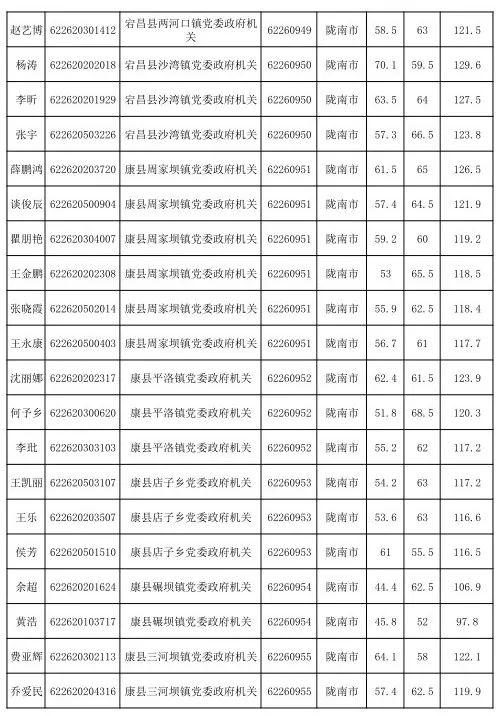 公务员面试公告后出结果的时间探讨