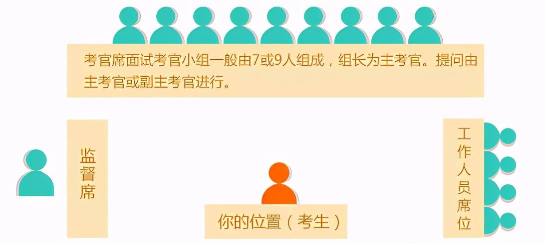 公务员面试结果什么时候公布