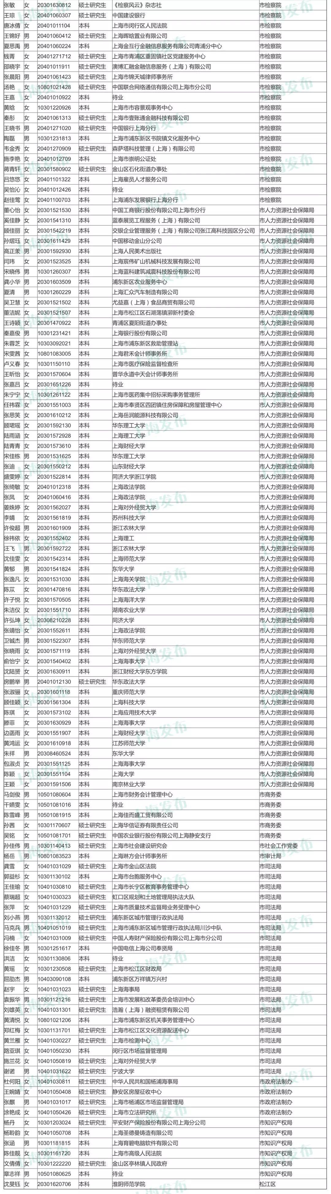 公务员面试公示时间