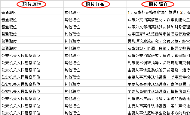 公务员招聘考试公告查看途径解析