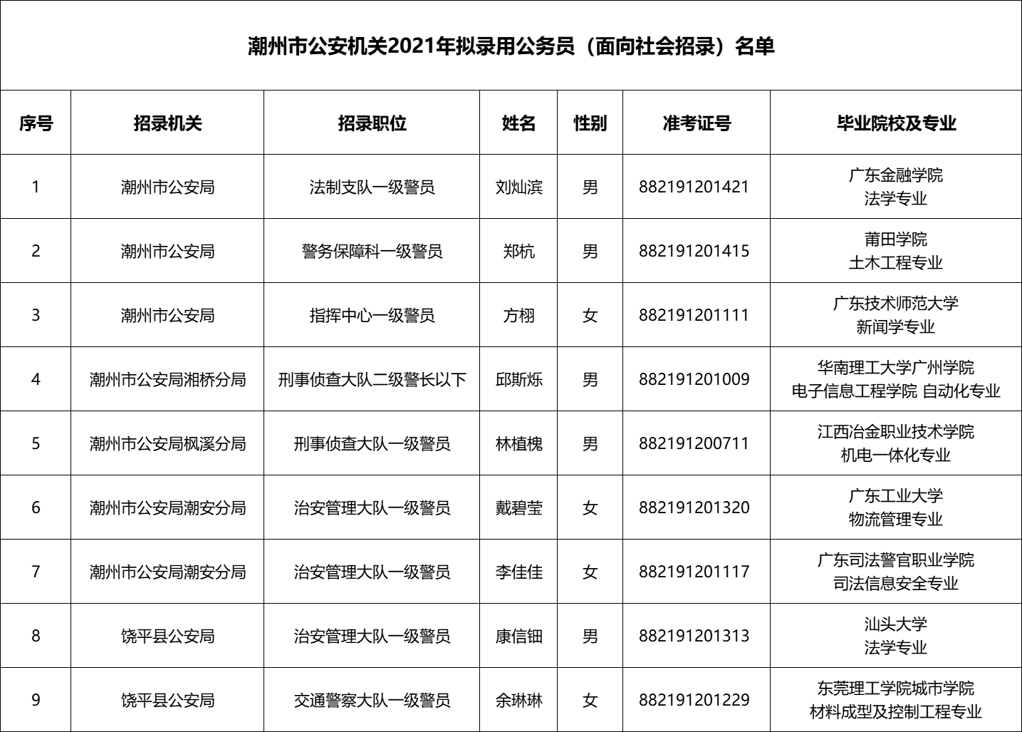 潮州公务员面试公告发布及解读