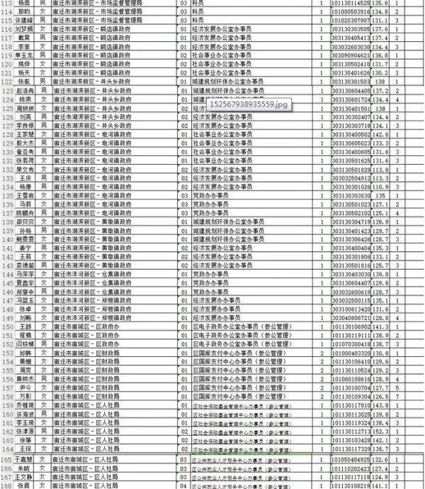 江苏省公务员面试公告全面解读